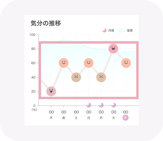 登録した気分