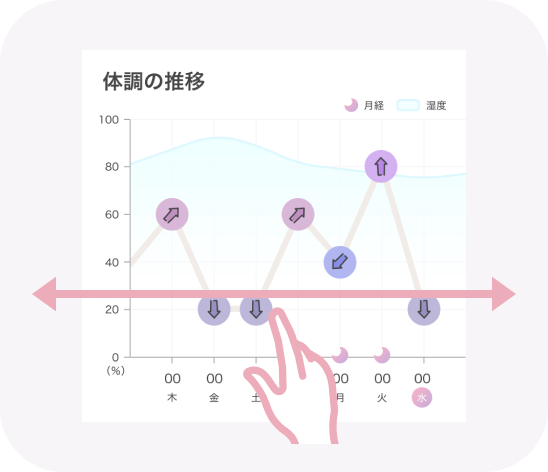 日付の切り替え