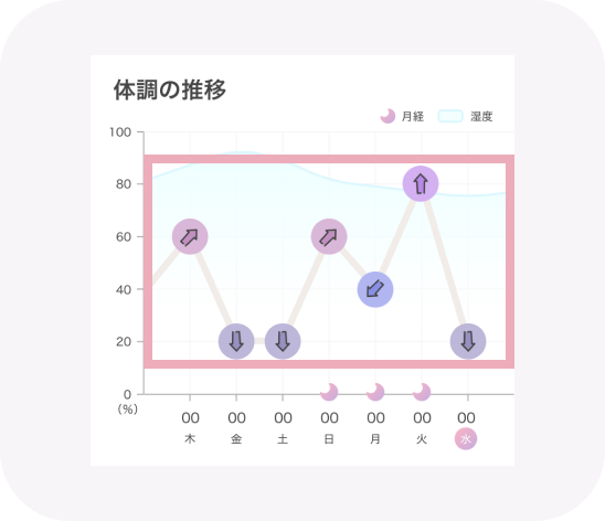 登録した体調