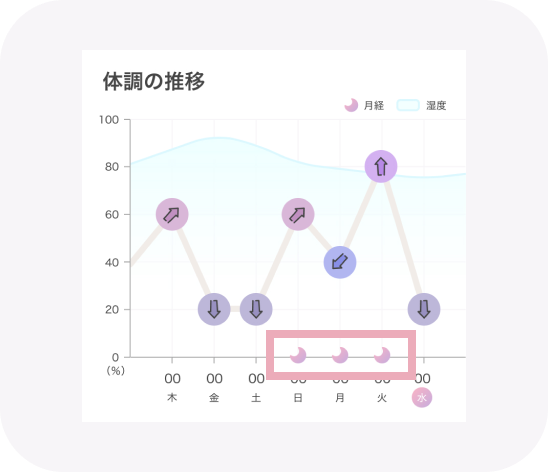 月経マーク