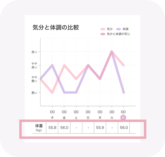 体重