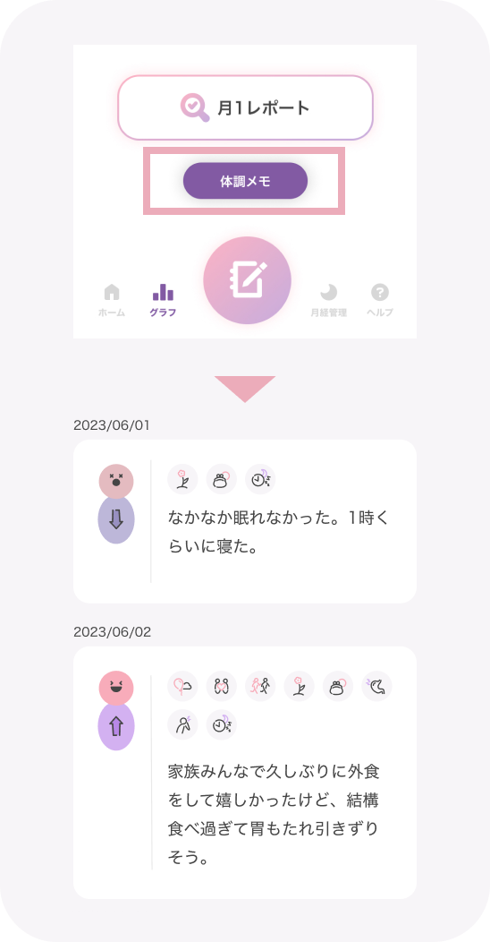 体調メモ