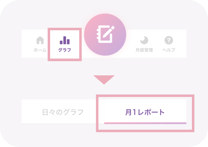 私の体調レコグラフの見方