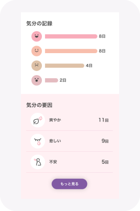 心のケアメッセージ