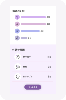 体のケアメッセージ