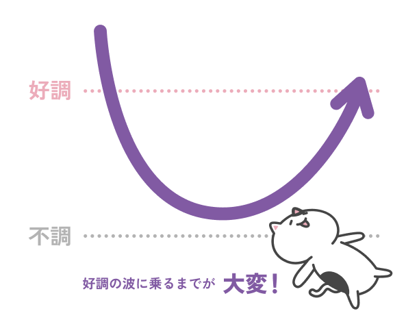 ケアをせずがまんしている状態